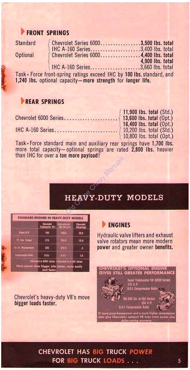 n_1957 Chevrolet Trucks-All Muscle-05.jpg